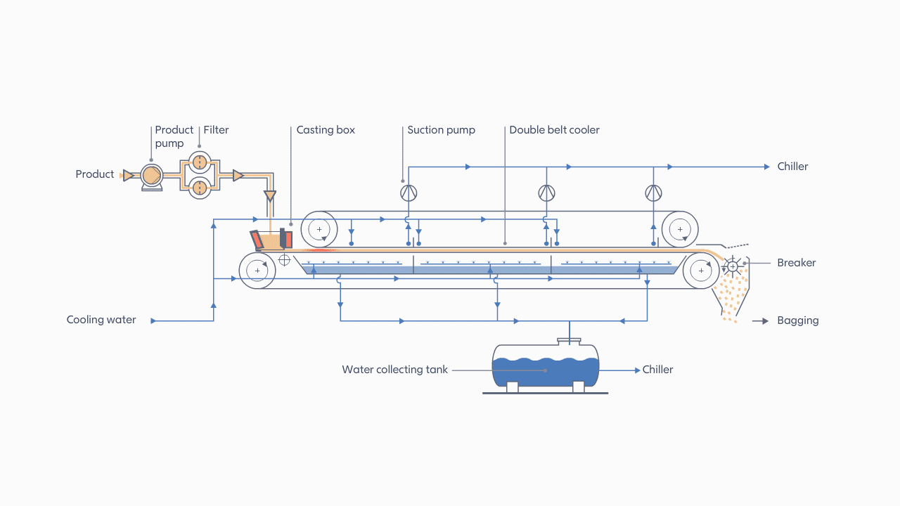 IPCO_IP_DB_Cooling_Resins